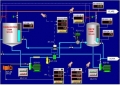 Lớp SCADA-WINCC